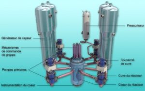 circuit primaire : source ASN